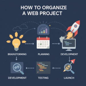 Cómo organizar un proyecto web desde cero